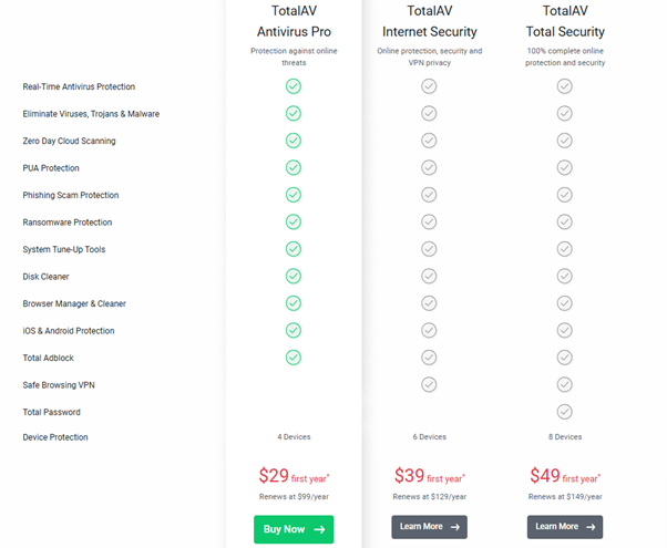 A screenshot showing TotalAV’s plans and pricing