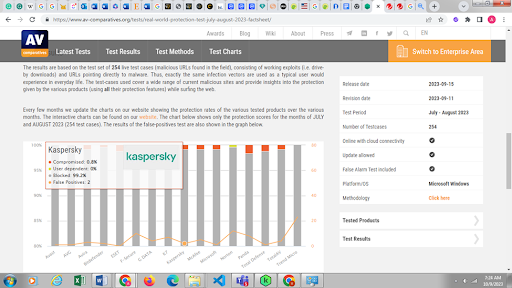 Kaspersky Performance Graph