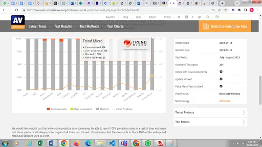 Trend Micro Graph